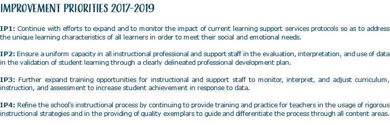 IMPROVEMENT PRIORITIES 2017-2019 IP1: Continue with efforts to expand and to monitor the impact of current learning support services protocols so as to address the unique learning characteristics of all learners in order to meet their social and emotional needs. IP2: Ensure a uniform capacity in all instructional professional and support staff in the evaluation, interpretation, and use of data in the validation of student learning through a clearly delineated professional development plan. IP3: Further expand training opportunities for instructional and support staff to monitor, interpret, and adjust curriculum, instruction, and assessment to increase student achievement in response to data. IP4: Refine the school’s instructional process by continuing to provide training and practice for teachers in the usage of rigorous instructional strategies and in the providing of quality exemplars to guide and differentiate the process through all content areas. 